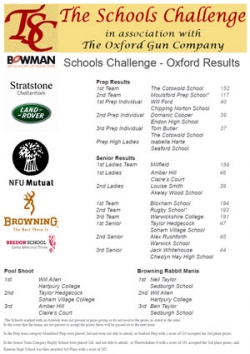 TSC Oxford results 2012