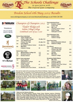 TSC Bredon results + Newsletter 2012