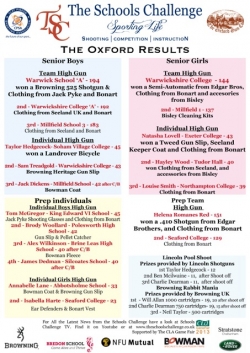 TSC Oxford results 2013