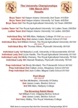 TSC University Challenge 2014 - RESULTS