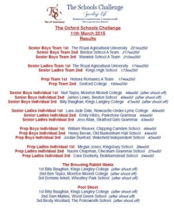 TSC Oxford 2015 - RESULTS