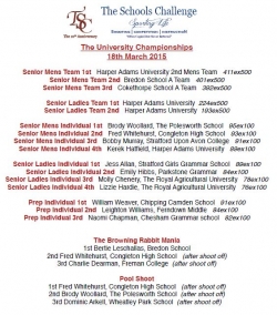 University Championships 2015 - RESULTS