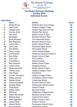 TSC Bredon 2015 - RESULTS