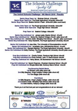 TSC Oxford results 2016