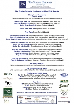 TSC Bredon results 2016