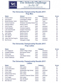 TSC University results 2017