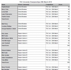TSC University results 2019